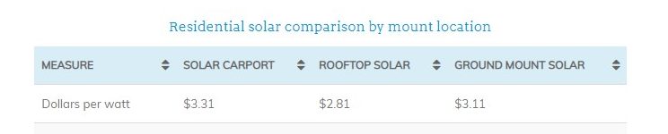 What you need to know about Solar Carports 4