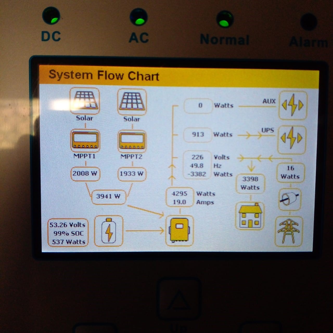 6kW Solar PV 5kW hybrid inverter 17.5 kWhr Li On Battery – Westville DBN 4